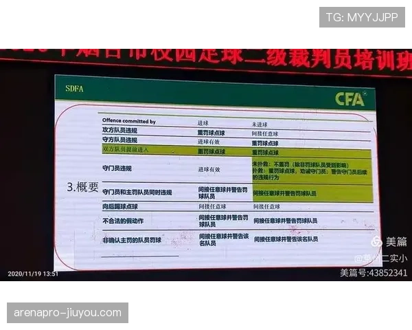 足球裁判职责详解:比赛规则执行与公平判罚关键规范
