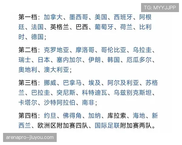伊拉克世界杯最终排名预测